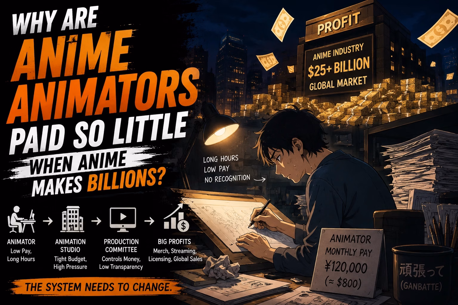 Why Are Anime Animators Paid So Little